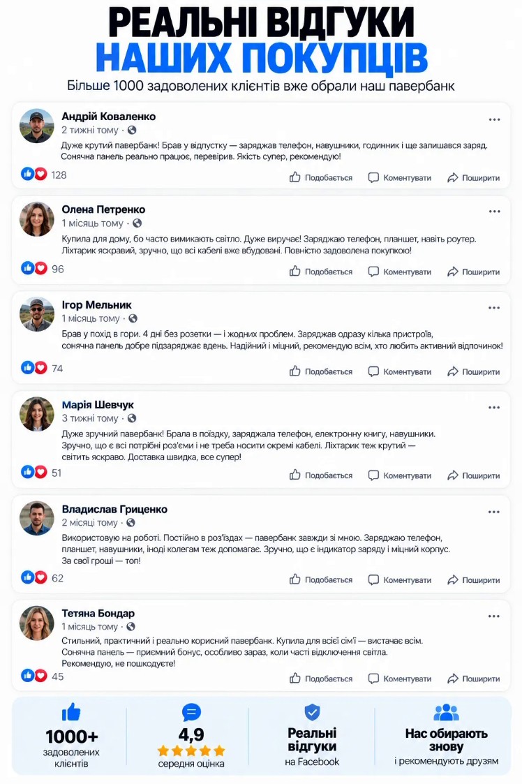 Реальні відгуки наших покупців