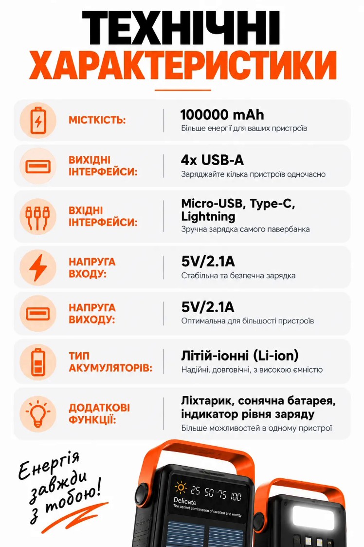 Технічні характеристики: 100000 mAh, 4x USB-A, Micro-USB, Type-C, Lightning, 5V/2.1A